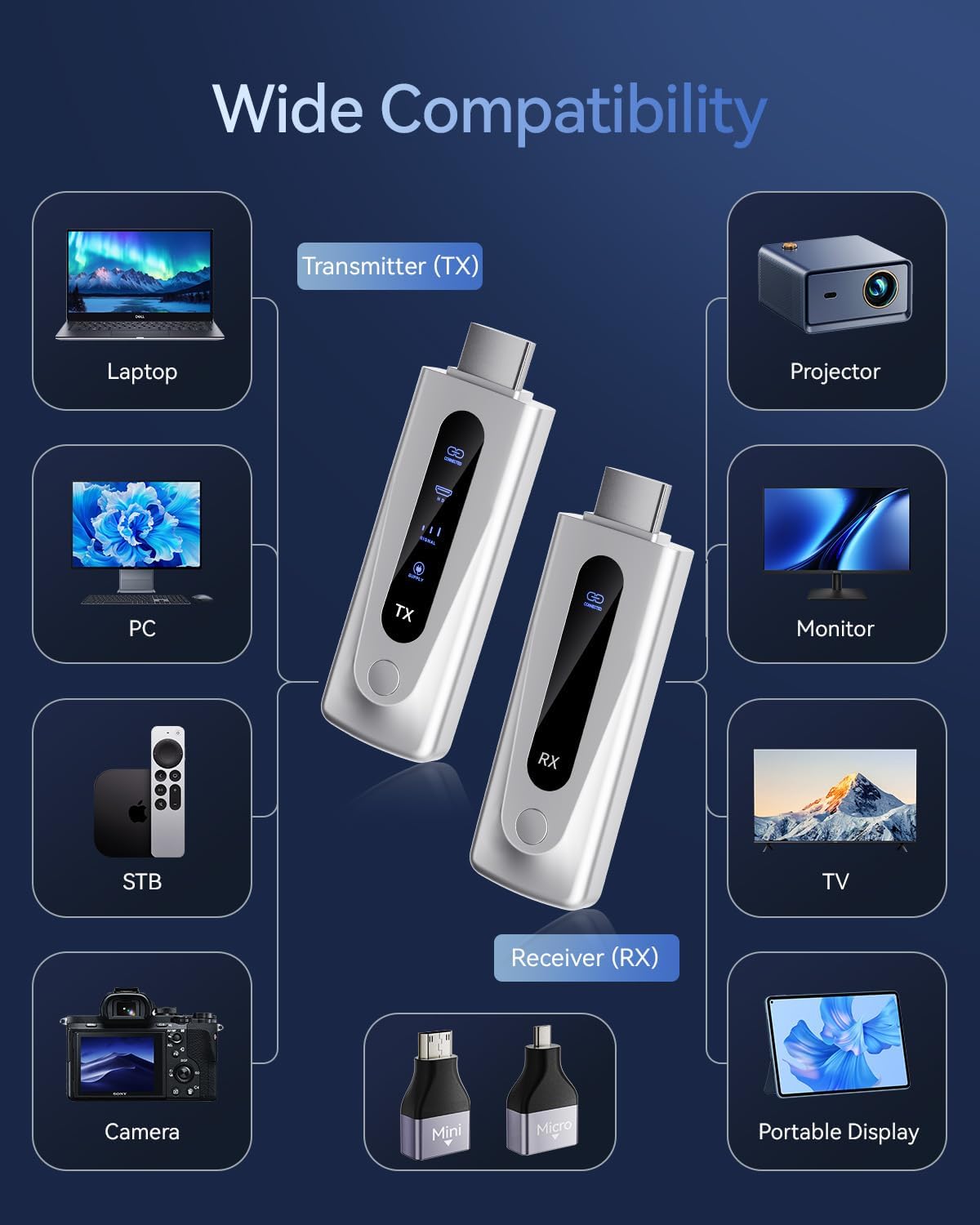Upgraded Wireless HDMI Transmitter and Receiver