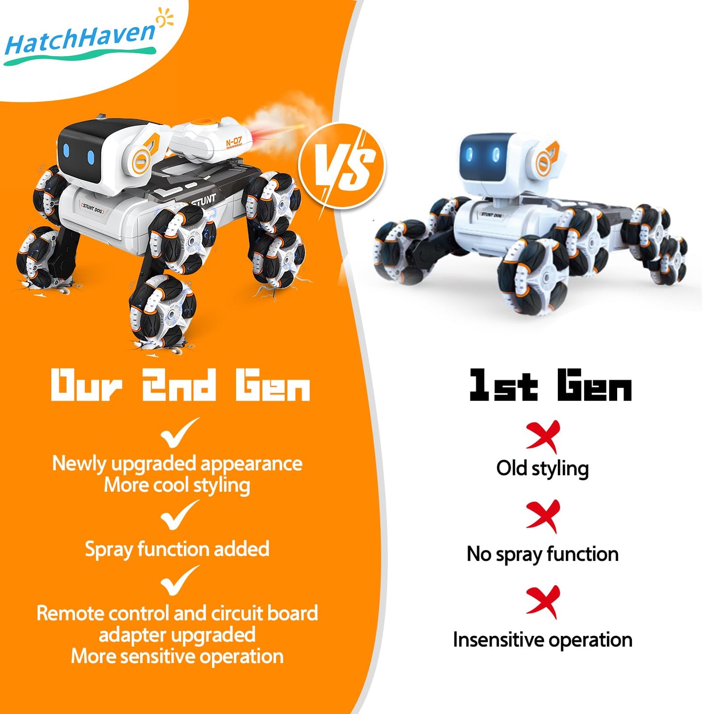 Robot Dog Toy for Kids,2.4Ghz Remote Control Dog Stunt Robot Dog 2nd Gen Remote Control Cars Stunt Rc Cars with Light & Sound Toys Christmas Birthday Gifts for 6 7 8 9 10 11 12 Year Old Boys (white)
