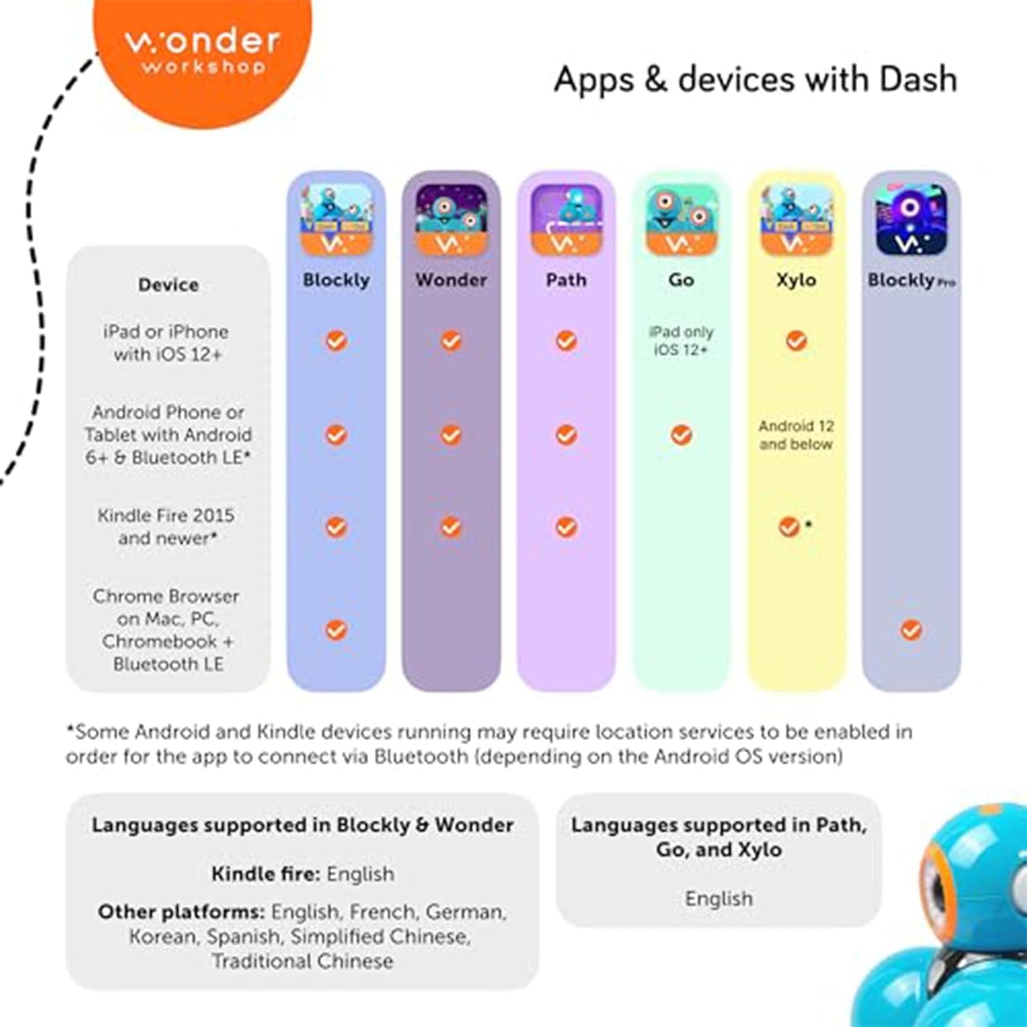 Dash Robot - Coding Robots