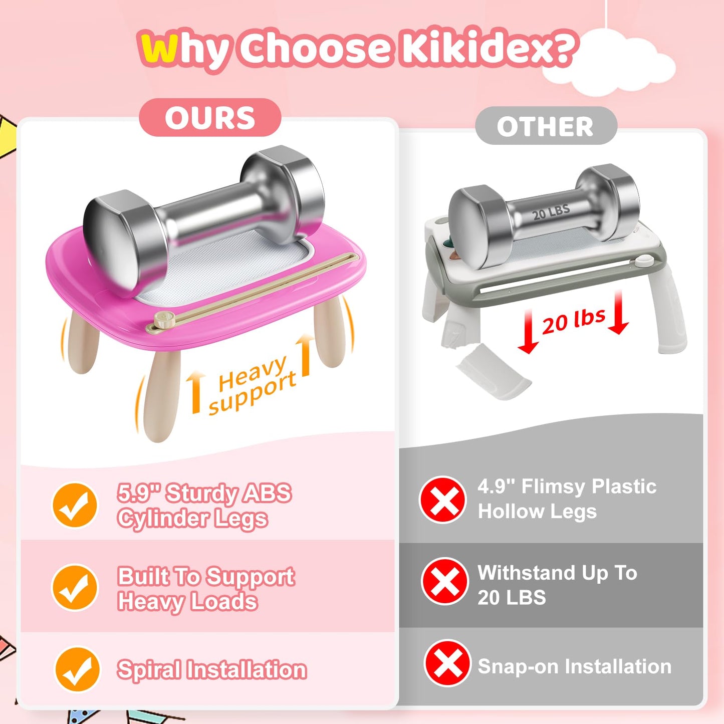 Kikidex Magnetic Drawing Board, Toddler Girl Toys for 1-2 Year Old, Doodle Board Pad Learning and Educational Toys for 1 2 3 Year Old Baby Kids Birthday Gift(Soft Pink)