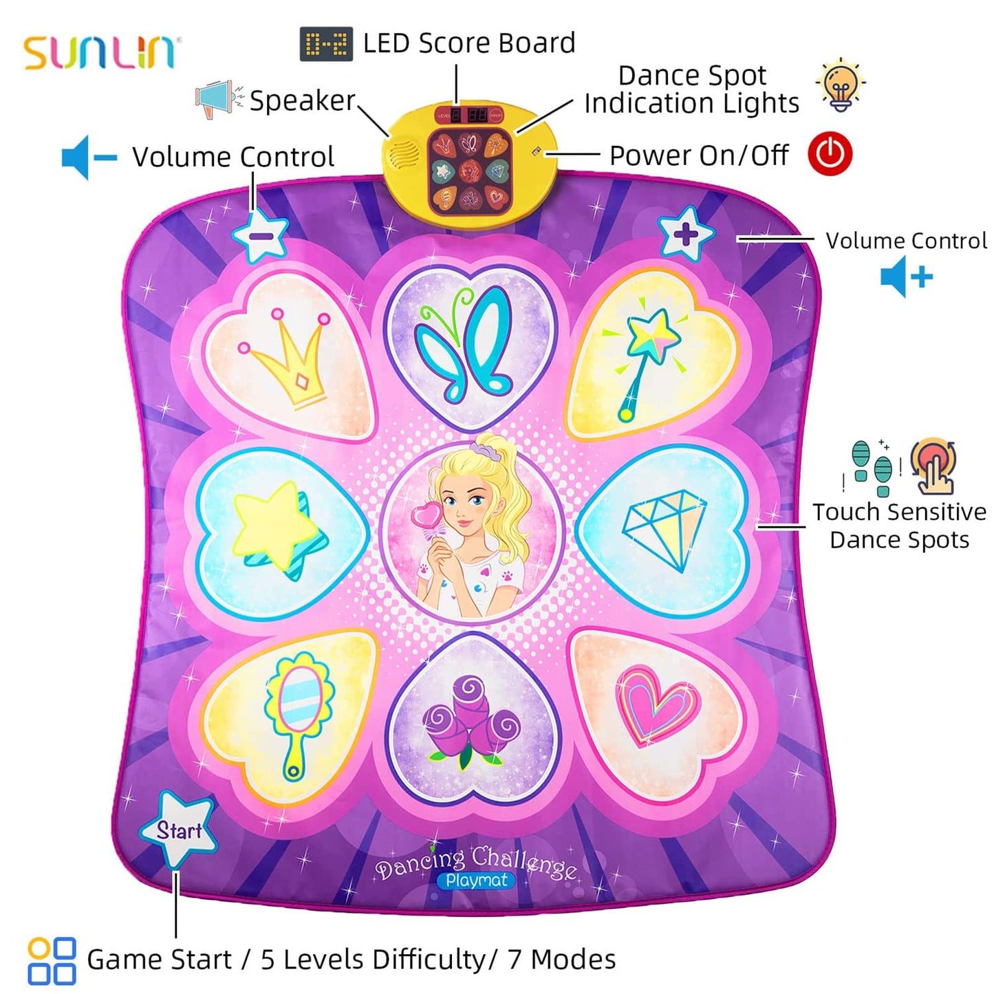 SUNLIN Dance Mat - Dance Mixer Rhythm Step Play Mat - Dance Game Toy Gift for Kids Girls Boys - Dance Pad with LED Lights, Adjustable Volume, Built-in Music, 3 Challenge Levels (3-12 Years Old)