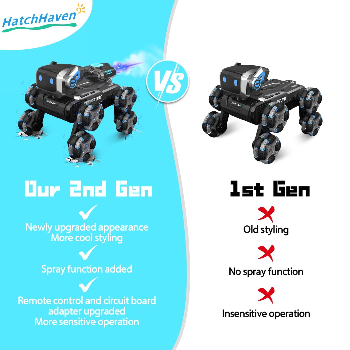 Robot Dog Toy for Kids,2.4Ghz Remote Control Dog Stunt Robot Dog 2nd Gen Remote Control Cars Stunt Rc Cars with Light & Sound Toys Christmas Birthday Gifts for 6 7 8 9 10 11 12 Year Old Boys (white)