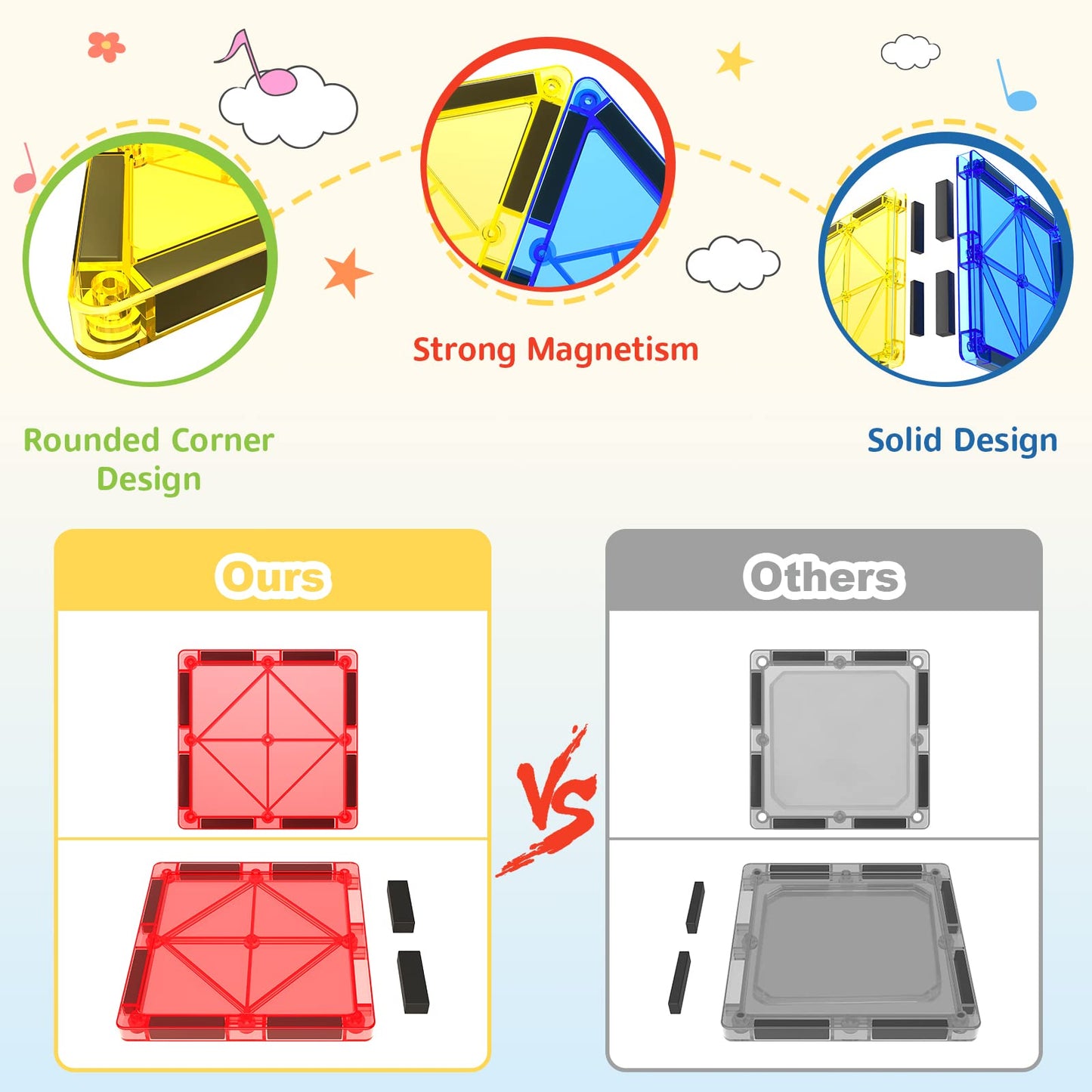 100PCS Magnetic Tiles STEM Building Toys Set
