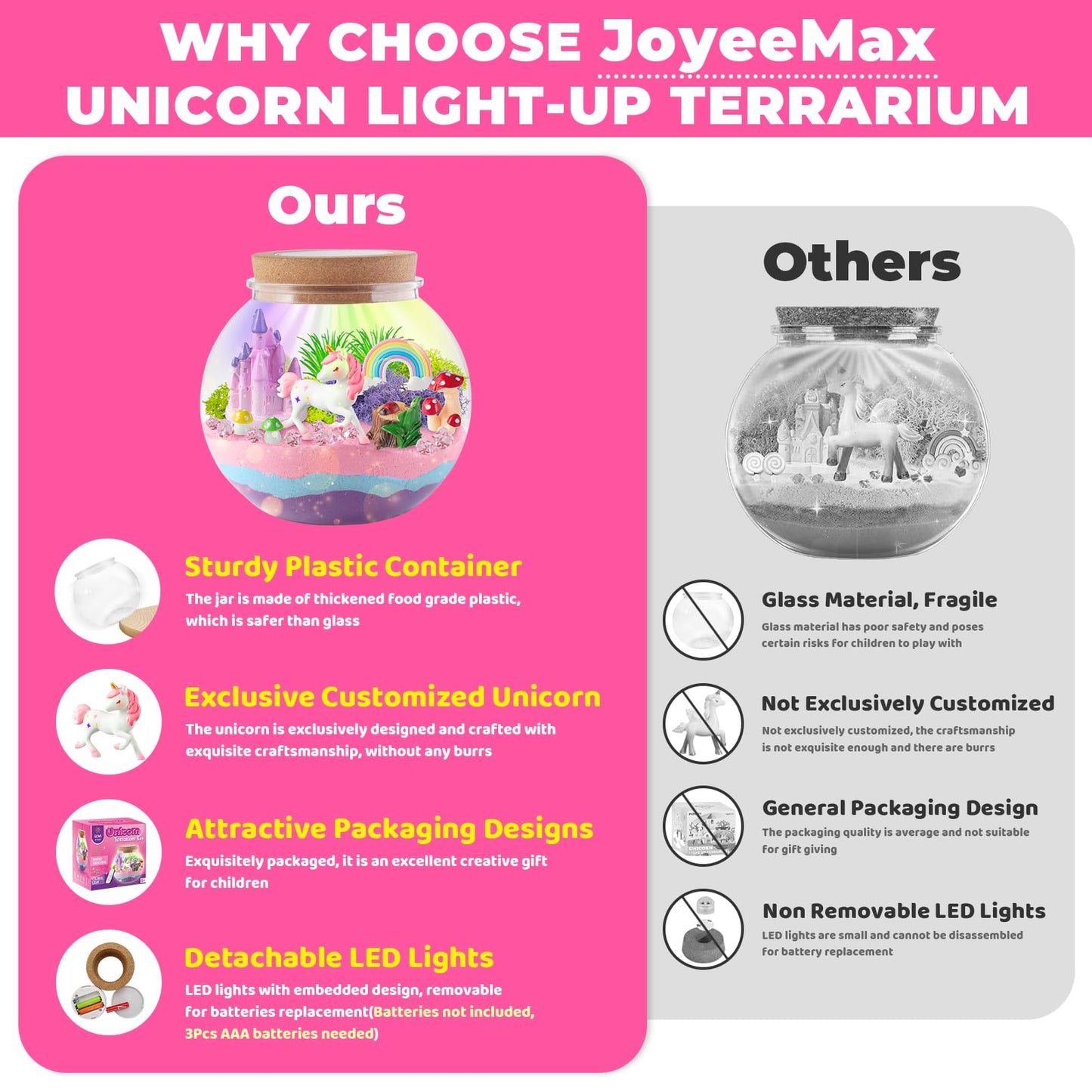 Unicorn Light-Up Terrarium Kit for Kids - LED Night Light Birthday Gift for Girls Ages 4 5 6 7 8-12 Year Old - Unicorn Toys for Girls - DIY Arts and Crafts Kit for Kids