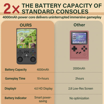 R36MAX Retro Handheld Game Console