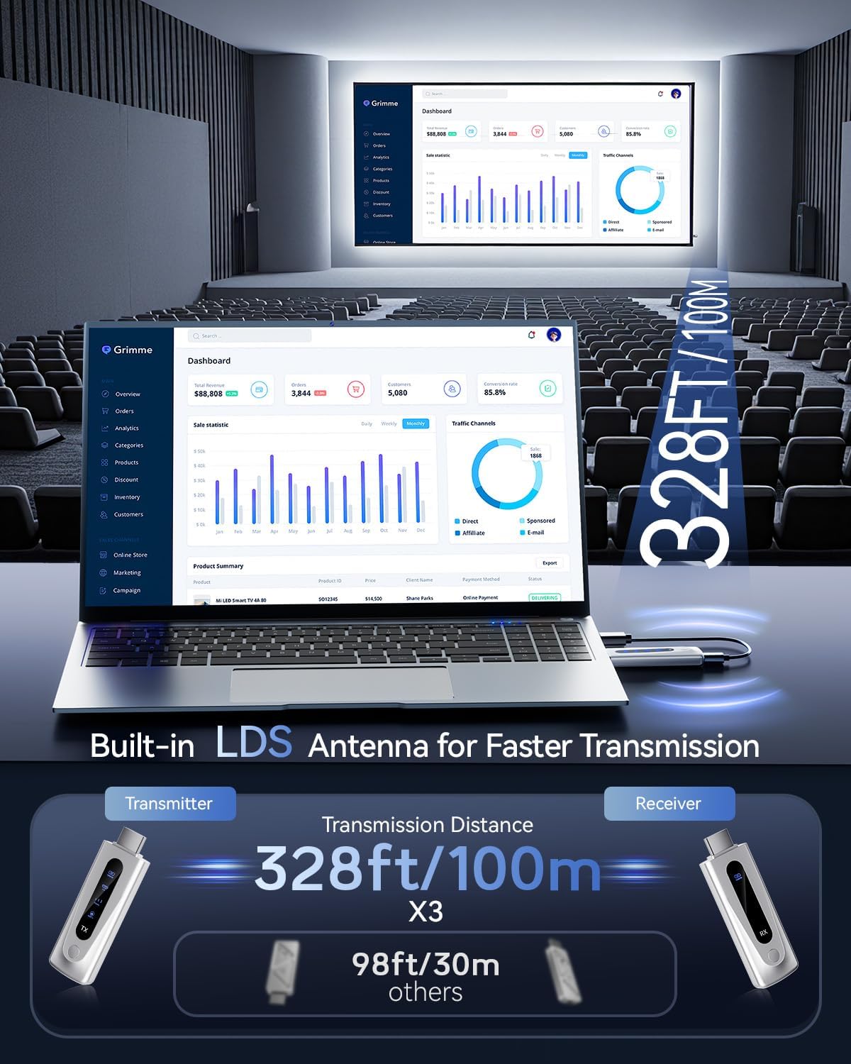 Upgraded Wireless HDMI Transmitter and Receiver
