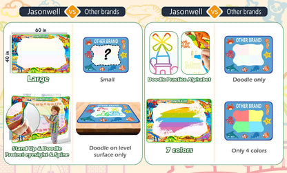 Jasonwell Aqua Water Doodle Mat 31x31 Inches Large Magic Drawing Doodling Mat Coloring Mat Educational Toys Christmas Birthday Gifts for Kids Toddler Boys Girls Age 2 3 4 5 6 7 8 Year Old (Alphabet)